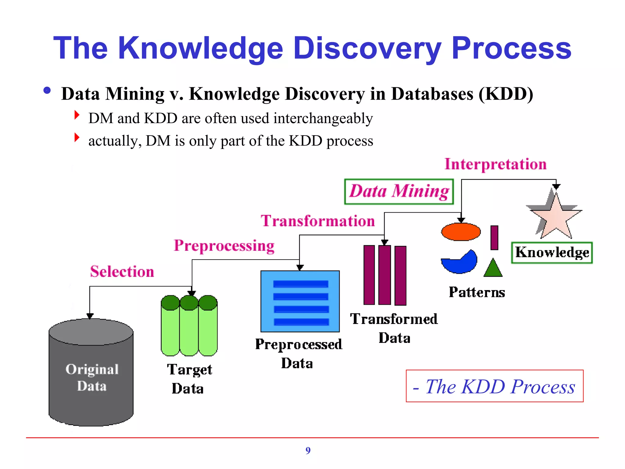 9
The Knowledge Discovery Process
 Data Mining v. Knowledge Discovery in Databases (KDD)
 DM and KDD are often used interchangeably
 actually, DM is only part of the KDD process
- The KDD Process
 