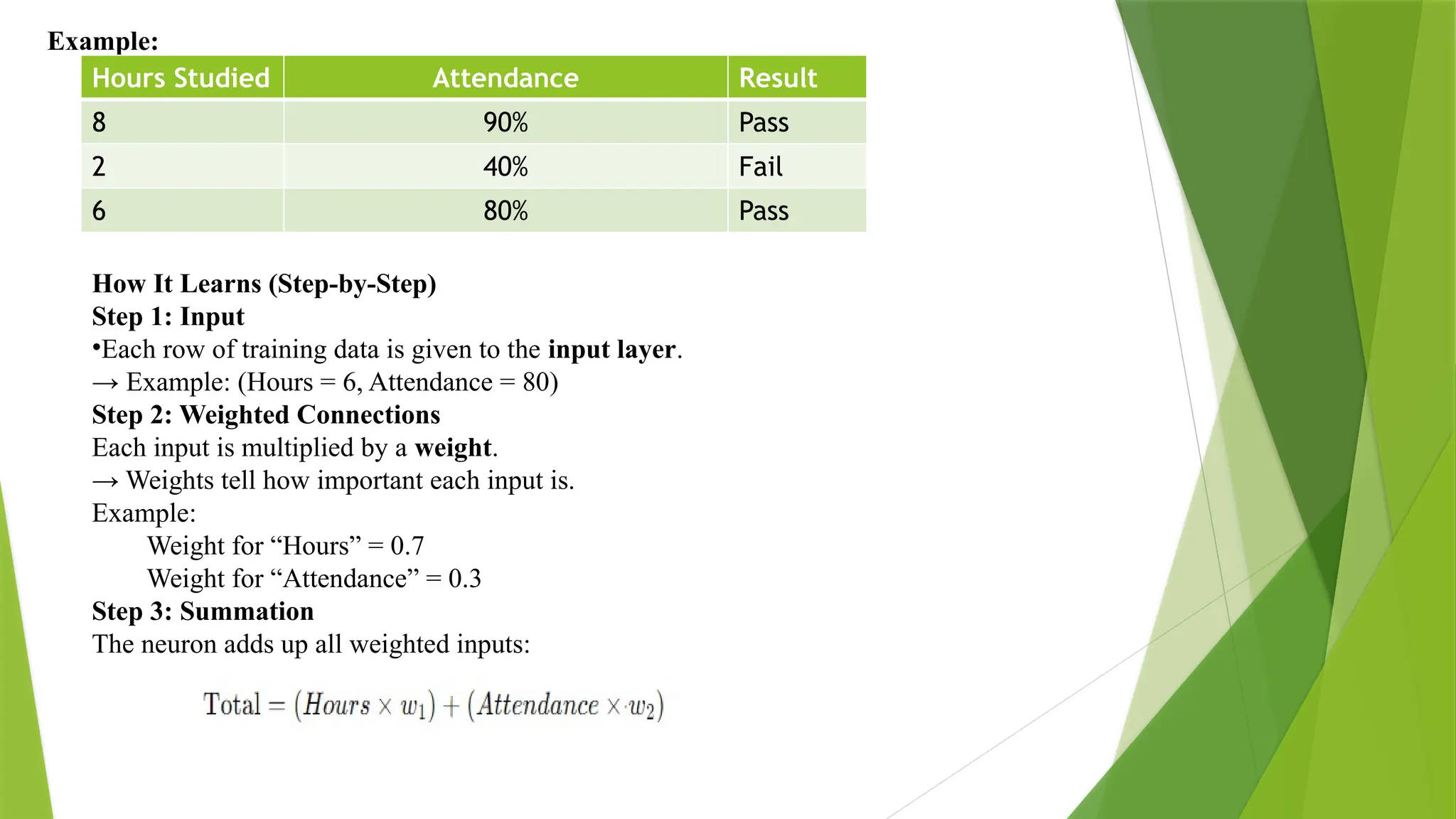 Example: Hours Studied Attendance Result 8 90% Pass 2 40% Fail 6 80% Pass How It Learns (Step-by-Step) Step 1: Input •Each row of training data is given to the input layer. → Example: (Hours = 6, Attendance = 80) Step 2: Weighted Connections Each input is multiplied by a weight. → Weights tell how important each input is. Example: Weight for “Hours” = 0.7 Weight for “Attendance” = 0.3 Step 3: Summation The neuron adds up all weighted inputs: 