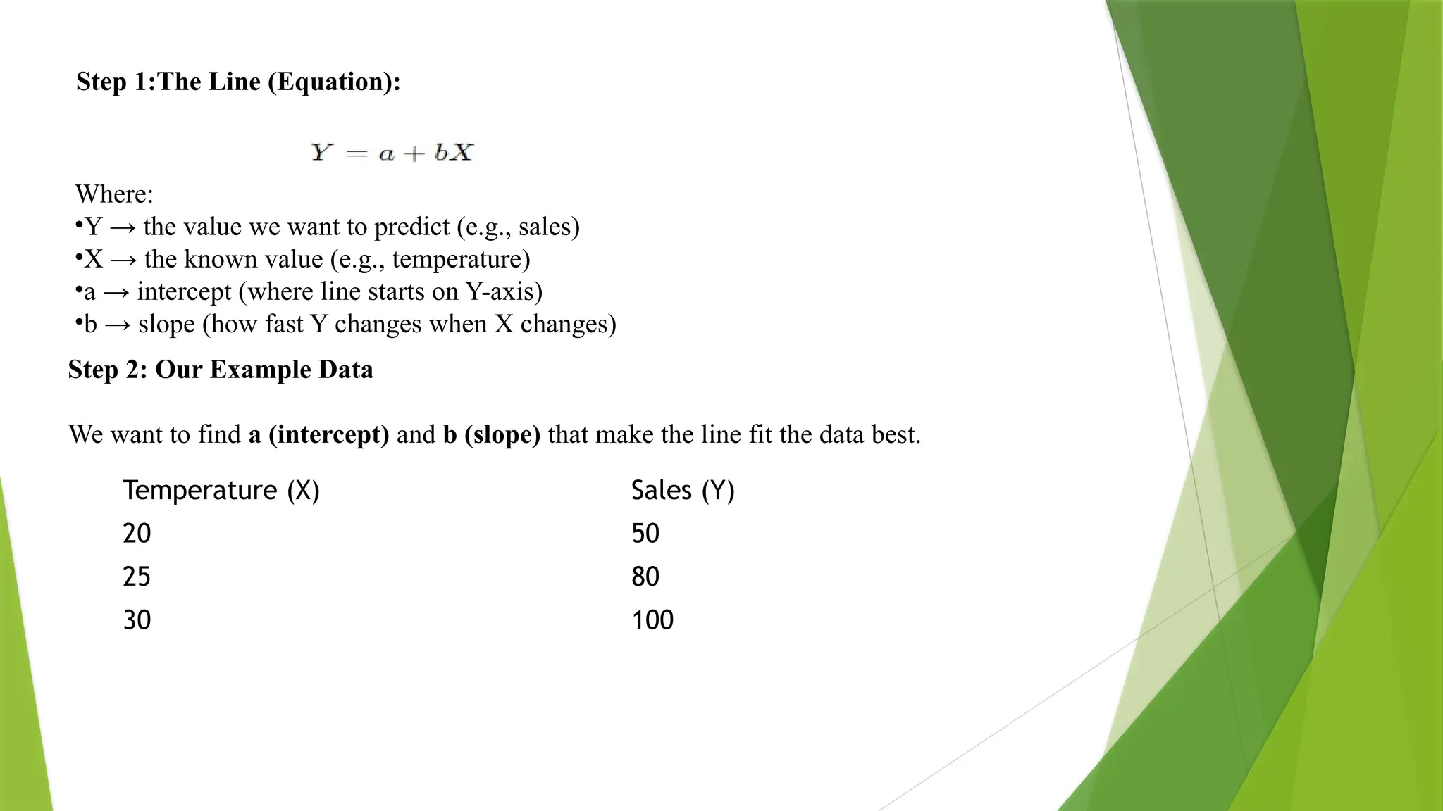 Step 1:The Line (Equation): Where: •Y → the value we want to predict (e.g., sales) •X → the known value (e.g., temperature) •a → intercept (where line starts on Y-axis) •b → slope (how fast Y changes when X changes) Temperature (X) Sales (Y) 20 50 25 80 30 100 Step 2: Our Example Data We want to find a (intercept) and b (slope) that make the line fit the data best. 