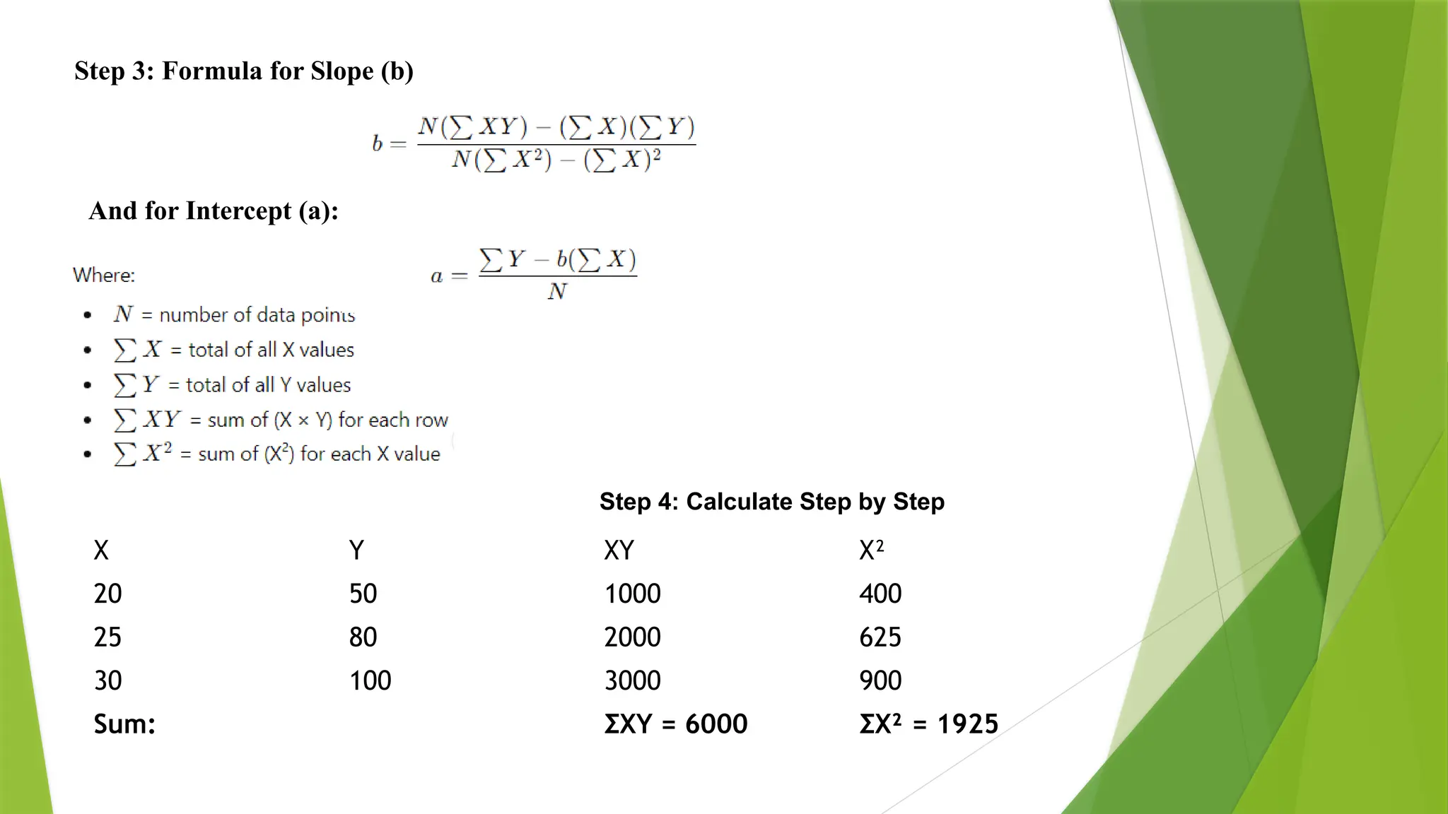 Step 3: Formula for Slope (b) And for Intercept (a): X Y XY X² 20 50 1000 400 25 80 2000 625 30 100 3000 900 Sum: ΣXY = 6000 ΣX² = 1925 Step 4: Calculate Step by Step 