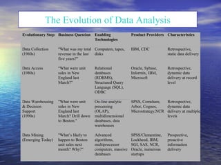 The Evolution of Data Analysis 