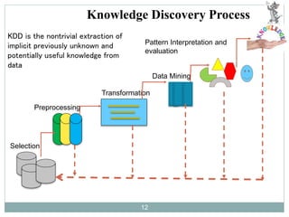 Transformation
KDD is the nontrivial extraction of
implicit previously unknown and
potentially useful knowledge from
data
Knowledge Discovery Process
Preprocessing
Data Mining
Pattern Interpretation and
evaluation
Selection
12
 