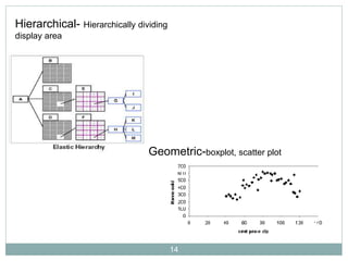 14
Hierarchical- Hierarchically dividing
display area
Geometric-boxplot, scatter plot
 