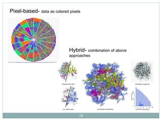 15
Pixel-based- data as colored pixels
Hybrid- combination of above
approaches
 