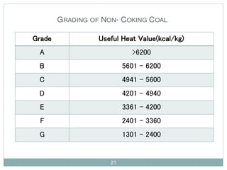 21
Grade Useful Heat Value(kcal/kg)
A >6200
B 5601 - 6200
C 4941 - 5600
D 4201 - 4940
E 3361 - 4200
F 2401 - 3360
G 1301 - 2400
 