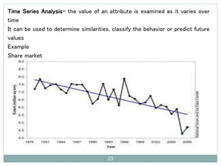 23
Time Series Analysis- the value of an attribute is examined as it varies over
time
It can be used to determine similarities, classify the behavior or predict future
values
Example
Share market
 