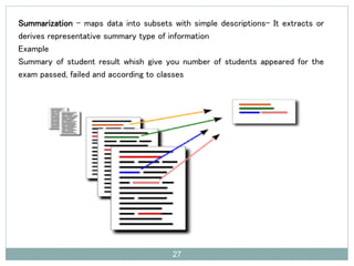 27
Summarization - maps data into subsets with simple descriptions- It extracts or
derives representative summary type of information
Example
Summary of student result whish give you number of students appeared for the
exam passed, failed and according to classes
 