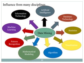 Influence from many disciplines
Data Mining
Artificial
IntelligenceInformation
Technology Database
Technology
Machine
Learning
Pattern
Recognition
Statistics
Algorithm
Visualization
Mathematical
Modeling
30
 