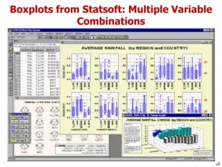 20
Boxplots from Statsoft: Multiple Variable
Combinations
 