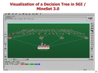 23
Visualization of a Decision Tree in SGI /
MineSet 3.0
 