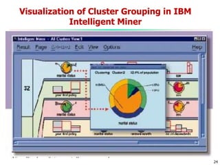 24
Visualization of Cluster Grouping in IBM
Intelligent Miner
 