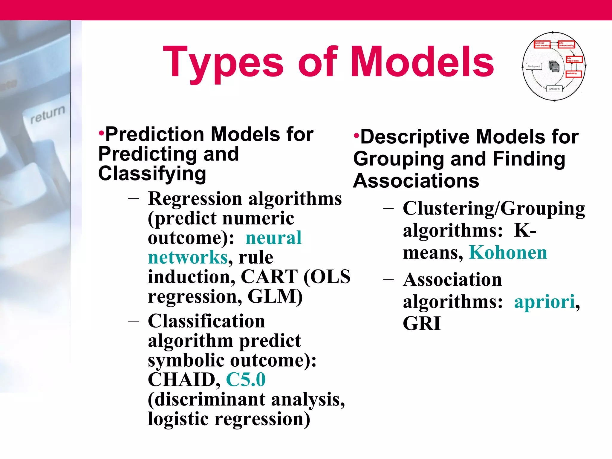 Types of Models
•Prediction Models for       •Descriptive Models for
Predicting and               Grouping and Finding
Classifying                  Associations
   – Regression algorithms      – Clustering/Grouping
     (predict numeric
     outcome): neural             algorithms: K-
     networks, rule               means, Kohonen
     induction, CART (OLS       – Association
     regression, GLM)             algorithms: apriori,
   – Classification               GRI
     algorithm predict
     symbolic outcome):
     CHAID, C5.0
     (discriminant analysis,
     logistic regression)
 