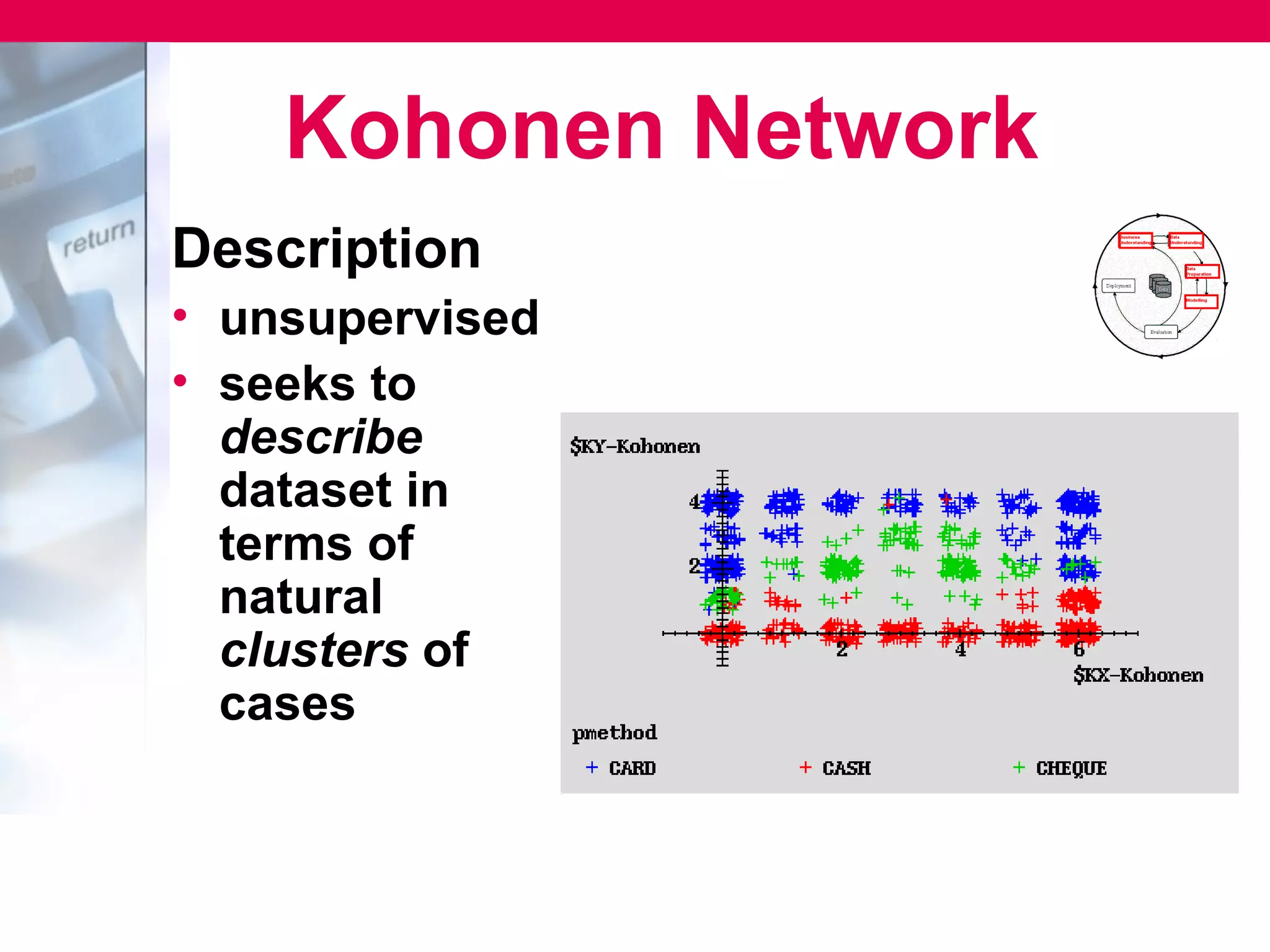Kohonen Network
Description
• unsupervised
• seeks to
  describe
  dataset in
  terms of
  natural
  clusters of
  cases
 