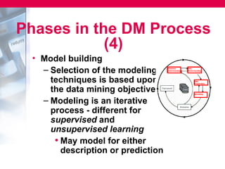 Phases in the DM Process
            (4)
 • Model building
   – Selection of the modeling
     techniques is based upon
     the data mining objective
   – Modeling is an iterative
     process - different for
     supervised and
     unsupervised learning
      • May model for either
        description or prediction
 