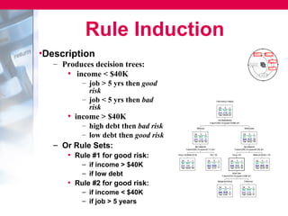 Rule Induction
•Description
   – Produces decision trees:
      • income < $40K
          – job > 5 yrs then good
            risk
          – job < 5 yrs then bad                                                              Credit ranking (1=default)


            risk                                                                                   Cat. %
                                                                                                   Bad 52.01 168
                                                                                                                   n

                                                                                                   Good 47.99 155

      • income > $40K                                                                              Total (100.00) 323

                                                                                                Paid Weekly/Monthly
                                                                                     P-value=0.0000, Chi-square=179.6665, df=1
          – high debt then bad risk                              Weekly pay                                                                Monthly salary


          – low debt then good risk                           Cat. %
                                                              Bad 86.67 143
                                                              Good 13.33 22
                                                                             n                                                           Cat. %
                                                                                                                                         Bad 15.82 25
                                                                                                                                         Good 84.18 133
                                                                                                                                                        n


                                                              Total (51.08) 165                                                          Total (48.92) 158

   – Or Rule Sets:                                           Age Categorical
                                                 P-value=0.0000, Chi-square=30.1113, df=1
                                                                                                                                        Age Categorical
                                                                                                                            P-value=0.0000, Chi-square=58.7255, df=1


       • Rule #1 for good risk:       Young (< 25);Middle (25-35)

                                          Cat. %         n
                                                                                     Old ( > 35)

                                                                                  Cat. %           n               Cat. %
                                                                                                                         Young (< 25)

                                                                                                                                 n
                                                                                                                                                         Middle (25-35);Old ( > 35)

                                                                                                                                                            Cat. %         n

           – if income > $40K             Bad 90.51 143
                                          Good 9.49 15
                                          Total (48.92) 158
                                                                                  Bad 0.00
                                                                                  Good 100.00
                                                                                  Total (2.17)
                                                                                                   0
                                                                                                   7
                                                                                                   7
                                                                                                                   Bad 48.98 24
                                                                                                                   Good 51.02 25
                                                                                                                   Total (15.17) 49
                                                                                                                                                            Bad 0.92 1
                                                                                                                                                            Good 99.08 108
                                                                                                                                                            Total (33.75) 109


           – if low debt                                                                                              Social Class
                                                                                                        P-value=0.0016, Chi-square=12.0388, df=1



       • Rule #2 for good risk:                                                                    Management;Clerical

                                                                                                   Cat. %         n
                                                                                                                                          Professional

                                                                                                                                        Cat. %        n

           – if income < $40K
                                                                                                   Bad 0.00       0                     Bad 58.54 24
                                                                                                   Good 100.00    8                     Good 41.46 17
                                                                                                   Total (2.48)   8                     Total (12.69) 41


           – if job > 5 years
 