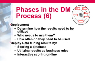 Phases in the DM
    Process (6)
•Deployment
   – Determine how the results need to be
     utilized
   – Who needs to use them?
   – How often do they need to be used
•Deploy Data Mining results by:
   – Scoring a database
   – Utilizing results as business rules
   – interactive scoring on-line
 