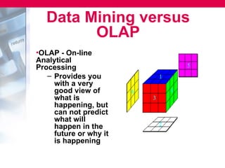 Data Mining versus
         OLAP
•OLAP - On-line
Analytical
Processing
   – Provides you
     with a very
     good view of
     what is
     happening, but
     can not predict
     what will
     happen in the
     future or why it
     is happening
 