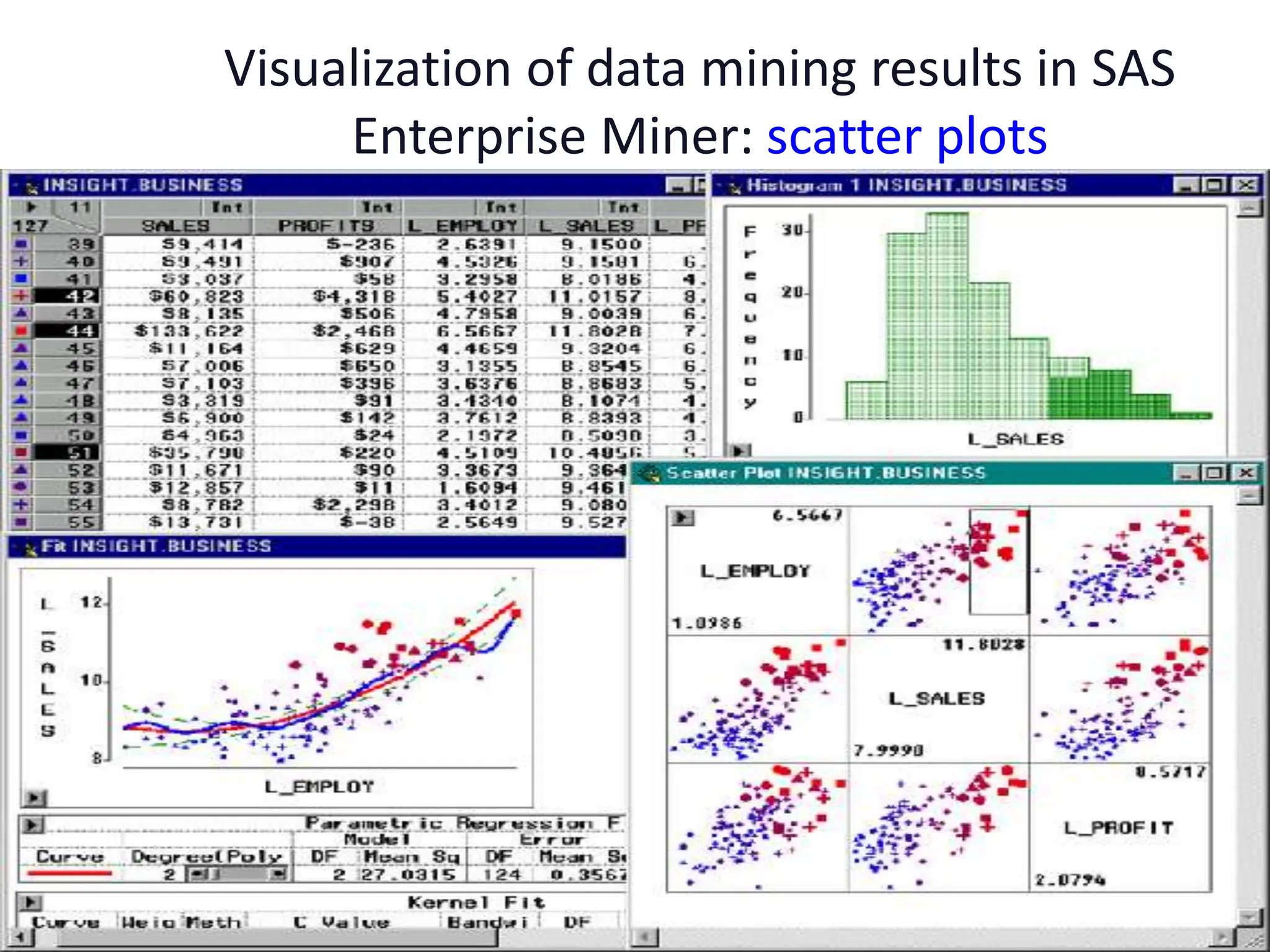 Visualization of data mining results in SAS
Enterprise Miner: scatter plots
 