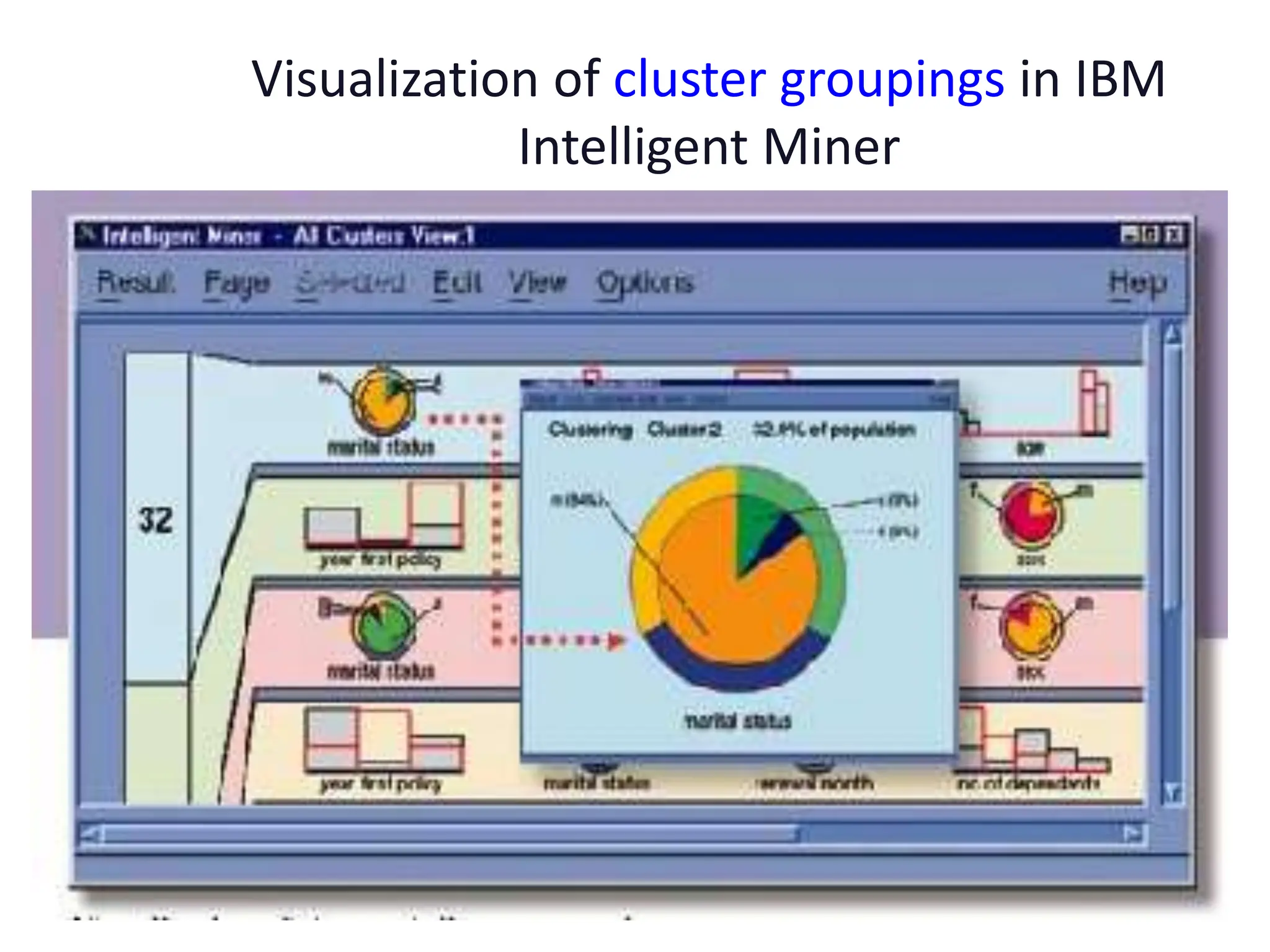 Visualization of cluster groupings in IBM
Intelligent Miner
 