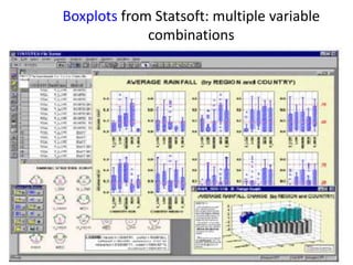 Boxplots from Statsoft: multiple variable
combinations
 