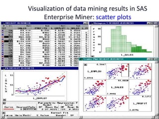 Visualization of data mining results in SAS
Enterprise Miner: scatter plots
 