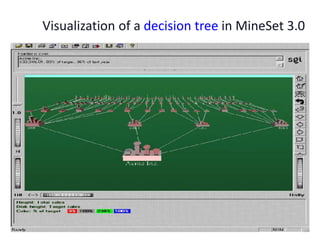 Visualization of a decision tree in MineSet 3.0
 