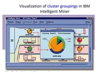Visualization of cluster groupings in IBM
Intelligent Miner
 