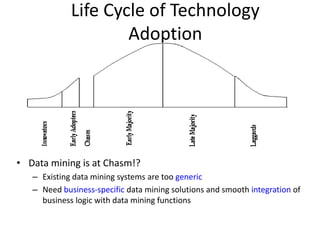 Life Cycle of Technology
Adoption
• Data mining is at Chasm!?
– Existing data mining systems are too generic
– Need business-specific data mining solutions and smooth integration of
business logic with data mining functions
 