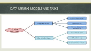 Data mining approaches and methods | PPTX