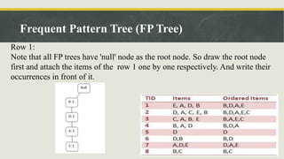 Data mining approaches and methods | PPTX