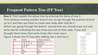 Data mining approaches and methods | PPTX