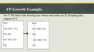 Data mining approaches and methods | PPTX