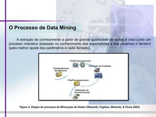 O Processo de Data Mining
A extração de conhecimento a partir de grande quantidade de dados é vista como um
processo interativo (baseado no conhecimento dos especialistas e dos usuários) e iterativo
(para melhor ajuste dos parâmetros a cada iteração).
Figura 2: Etapas do processo de Mineração de Dados (Rezende, Pugliesi, Melanda, & Paula 2003).
 