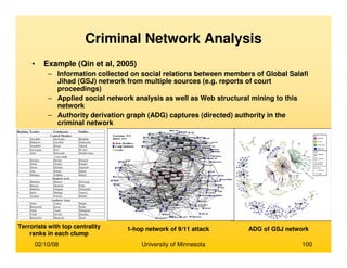 02/10/08 University of Minnesota 100
• Example (Qin et al, 2005)
– Information collected on social relations between members of Global Salafi
Jihad (GSJ) network from multiple sources (e.g. reports of court
proceedings)
– Applied social network analysis as well as Web structural mining to this
network
– Authority derivation graph (ADG) captures (directed) authority in the
criminal network
Criminal Network Analysis
Terrorists with top centrality
ranks in each clump
1-hop network of 9/11 attack ADG of GSJ network
 