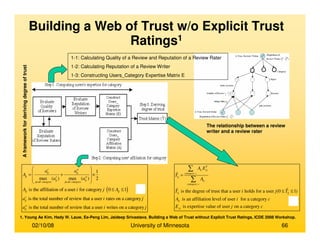02/10/08 University of Minnesota 66
Building a Web of Trust w/o Explicit Trust
Ratings1
Aframeworkforderivingdegreeoftrust
The relationship between a review
writer and a review rater
1-1: Calculating Quality of a Review and Reputation of a Review Rater
1-2: Calculating Reputation of a Review Writer
1-3: Constructing Users_Category Expertise Matrix E
( )
1
max ( ) max ( ) 2
is the affiliation of a user for category 0 1 (4)
is the total number of review that a user rates on a ca
r w
ij ij
ij r w
ij ij
j all category j all category
ij ij
r
ij
a a
A
a a
A i j A
a i
∈ ∈
 
 = + ×
 
 
≤ ≤
tegory
is the total number of review that a user writes on a categoryw
ij
j
a i j
ˆ
ˆ ˆis the degree of trust that a user holds for a user (0 1)
is an affiliation level of user for a category (5)
is expertise
T
ic cj
category c
ij
ic
category c
ij ij
ic
jc
A E
T
A
T i j T
A i c
E
=
≤ ≤
∑
∑
value of user on a categoryj c
1. Young Ae Kim, Hady W. Lauw, Ee-Peng Lim, Jaideep Srivastava, Building a Web of Trust without Explicit Trust Ratings, ICDE 2008 Workshop.
 