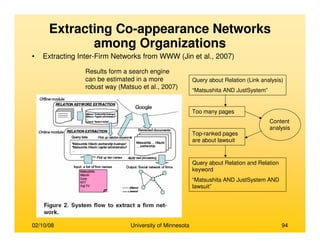 02/10/08 University of Minnesota 94
Extracting Co-appearance Networks
among Organizations
• Extracting Inter-Firm Networks from WWW (Jin et al., 2007)
Query about Relation (Link analysis)
“Matsushita AND JustSystem”
Too many pages
Top-ranked pages
are about lawsuit
Query about Relation and Relation
keyword
“Matsushita AND JustSystem AND
lawsuit”
Content
analysis
Results form a search engine
can be estimated in a more
robust way (Matsuo et al., 2007)
 