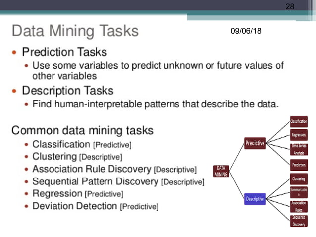 Data mining basic fundamentals | PPT