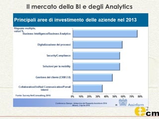 Il mercato della BI e degli Analytics
 