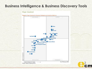 Business Intelligence & Business Discovery Tools
 