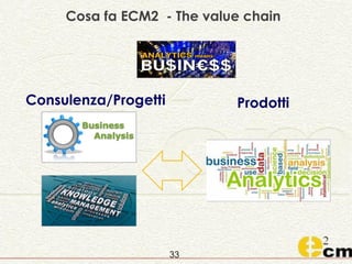 Cosa fa ECM2 - The value chain
33
 