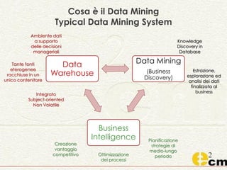 Data mining, business intelligence e dintorni | PPT