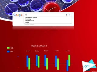 +
_
camera Display Battery weight durable
Mobile 1 vs Mobile 2
M1
M2
 