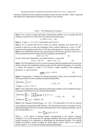 International Journal on Cybernetics & Informatics (IJCI) Vol. 4, No. 4, August 2015
18
maximum likelihood and the multilayer perceptron neural network classifiers. Table 2 represents
and explains the mathematical formulation of support vector machine.
Table 2 : SVM Mathematical Formulation
Step 1: Let’s assume a supervised binary classification problem. Let us consider that the
training set consists of N vectors from the -dimensional feature space
).,....,2,1( Nix d
i 
Step 2: A target }1,1{ iy is associated to each vector xi.
Step 3: Let us consider that the two classes are linearly separable. This points that it is
possible to discovery at least one hyperplane (linear surface) defined by a vector d
w 
(normal to the hyperplane) and a bias b that could separate two classes without errors.
Step 4: The membership decision rule can be based on the function sgn [f(x)], where f(x) is
the discriminant function associated with the hyperplane and defined as
..)( bxwxf  (1)
In case to find such a hyperplane, one should estimate w and so that
0).(  bxwy ii , with .,...,2,1 Ni  (2)
Step 5: The SVM approach involves in discovering the optimal hyperplane that increases the
distance between the neighboring training sample and the splitting hyperplane. It is possible
to express this distance as equal to ||||/1 w with a simple rescaling of the hyperplane
parameters w and b such that
.1).(min,...,2,11


bxwy ii
N
(3)
Step 6: Consequently, it changes the optimal hyperplane which can be controlled by the
following solution of convex quadratic programming problem




 ,1).(:|
||||
2
1
:min 2
bxwysubject
wimize
ii
Ni ,...,2,1 . (4)
Step 7: This traditionally linear constrained optimization problem can be interpreted (using a
Lagrangian formulation) into the following dual problem:








 

  
N
i iii
N
i
N
i
N
J
jijijii
andytosubject
xximize yy
1
1 1 1
,00:.
).(
2
1
:max

  Ni ,...,2,1 . (5)
Step 8: The Lagrange formulizersi
’s ( Ni ,...,2,1 ) represented in (5) can be assessed
using quadratic programming (QP) methods. The discriminant function associated with the
optimal hyperplane becomes an equation depending both on the Lagrange multipliers and on
the training samples, i.e.,
bxxxf
si
iii y  
).()(  (6)
Where s is the subset of training samples corresponding to the nonzero Lagrange
multiplier’s. It is worth noting that the Lagrange multipliers effectively weight each training
sample according to its importance in determining the discriminant function. The training
samples associated to nonzero weights are called support vectors. These lie at a distance
exactly equal to ||||/1 w from the optimal separating hyperplane
 