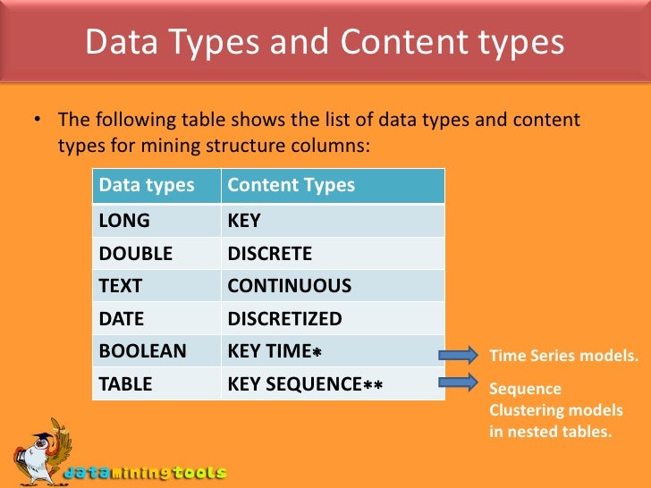 MS SQL SERVER: Data mining concepts and dmx