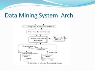 Data mining concepts and work | PPTX