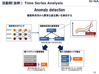 活動例（抜粋）: Time Series Analysis

                         Anomaly detection
                複数時系列から異常な振る舞いを検知する

           ...