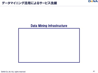 データマイニング活用によるサービス洗練




                                    Data Mining Infrastructure




DeNA Co.,ltd. ALL rights reserv...