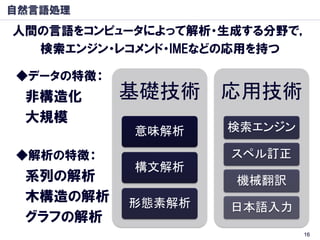 自然言語処理
人間の言語をコンピュータによって解析・生成する分野で，
  検索エンジン・レコメンド・IMEなどの応用を持つ

◆データの特徴：
 非構造化      基礎技術 応用技術
 大規模
           意味解析    検索エンジン

◆解析の特徴：             スペル訂正
           構文解析
 系列の解析              機械翻訳
 木構造の解析    形態素解析   日本語入力
 グラフの解析
                            16
 
