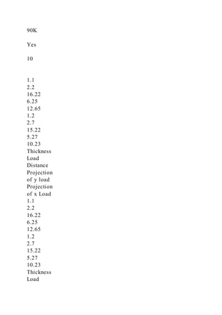 90K
Yes
10
1.1
2.2
16.22
6.25
12.65
1.2
2.7
15.22
5.27
10.23
Thickness
Load
Distance
Projection
of y load
Projection
of x Load
1.1
2.2
16.22
6.25
12.65
1.2
2.7
15.22
5.27
10.23
Thickness
Load
 