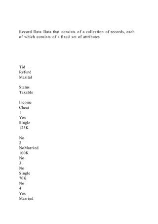 Record Data Data that consists of a collection of records, each
of which consists of a fixed set of attributes
Tid
Refund
Marital
Status
Taxable
Income
Cheat
1
Yes
Single
125K
No
2
NoMarried
100K
No
3
No
Single
70K
No
4
Yes
Married
 
